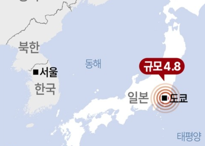 도쿄 지진