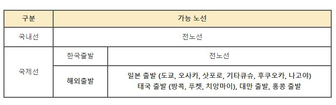 진에어 모바일체크인