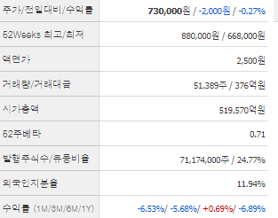 삼성바이오로직스 주가 전망 목표주가 배당금