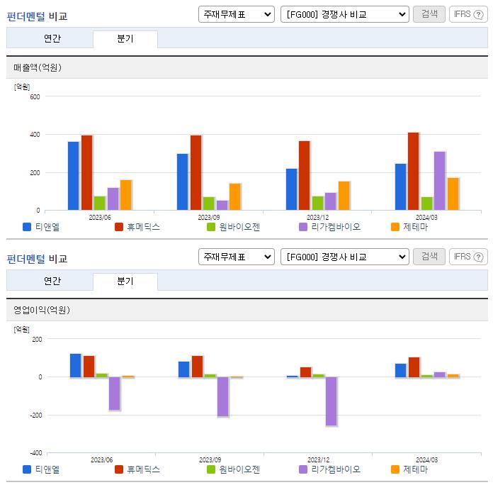 티앤엘_업종분석