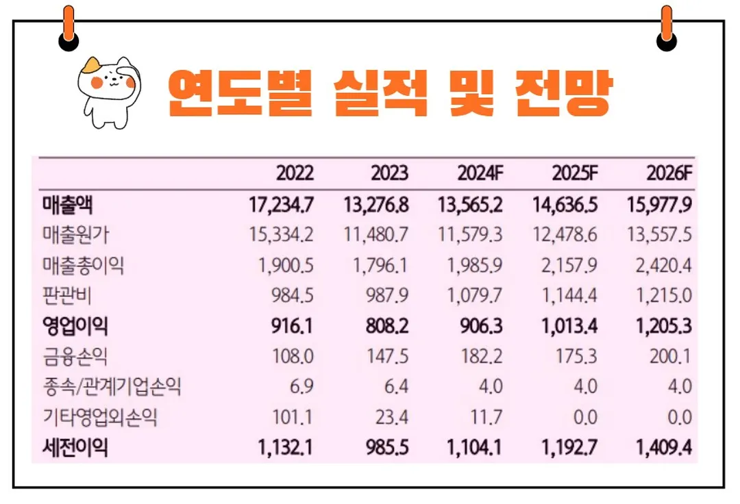 삼성SDS 실적전망