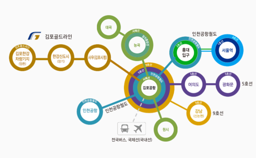 김포공항 환승정보
