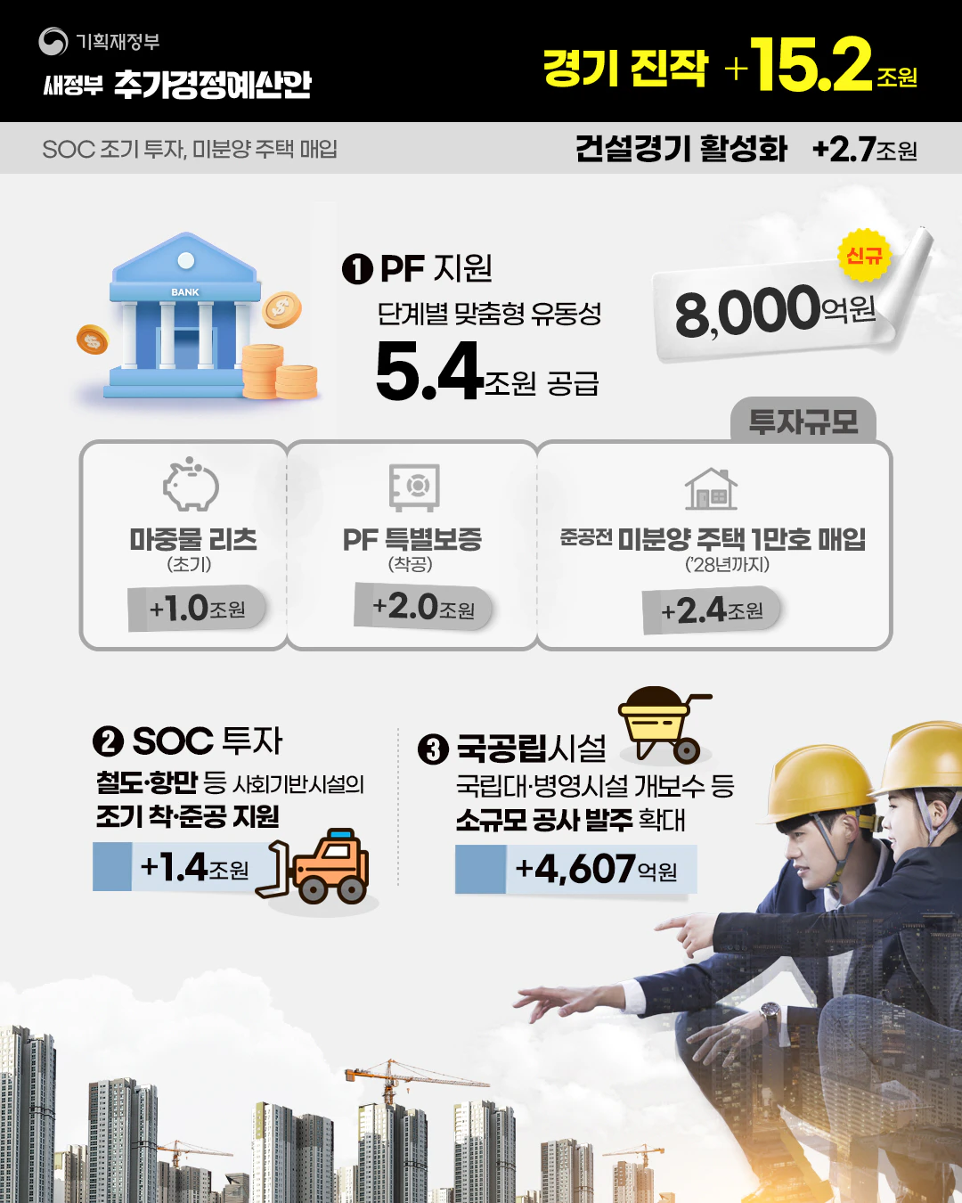추가경정예산안