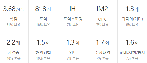 삼성디스플레이-연봉-합격자 스펙-신입초봉-외국어능력