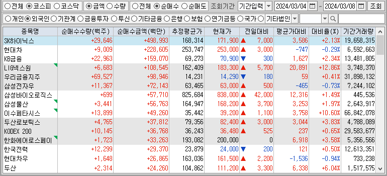 주간 코스피 외국인 순매수