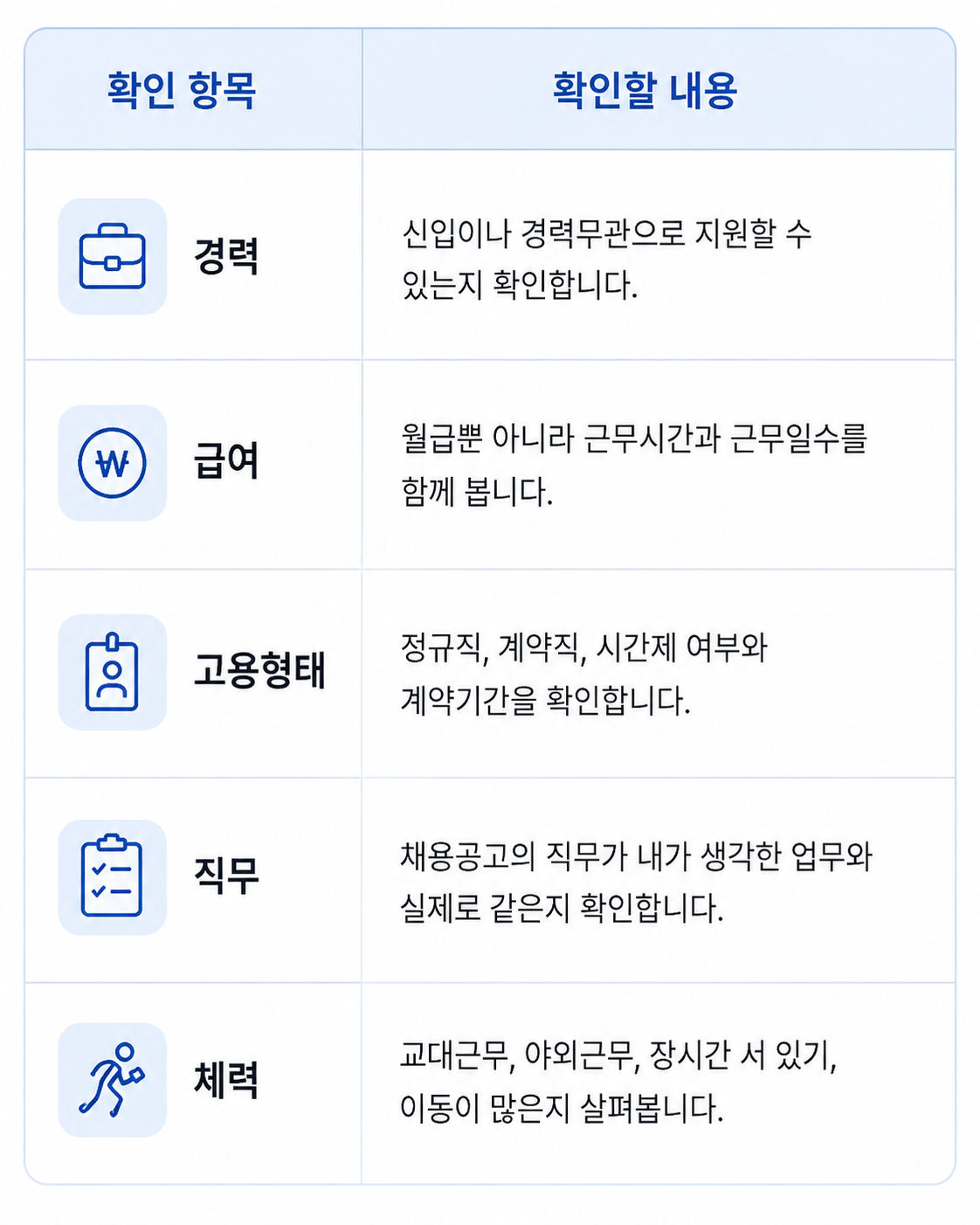 채용공고 항목