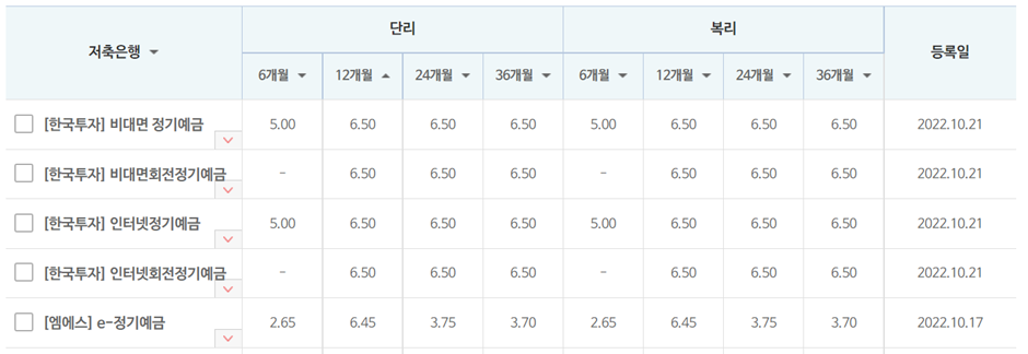 저축은행중앙회 소비자포털 12개월 예금금리 비교