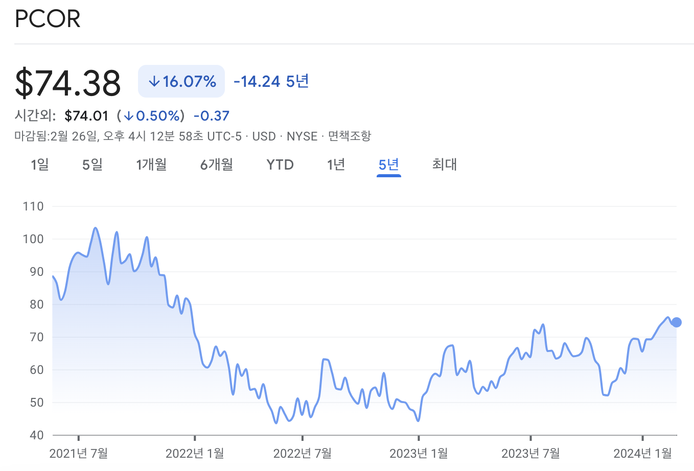 프로코어 주가