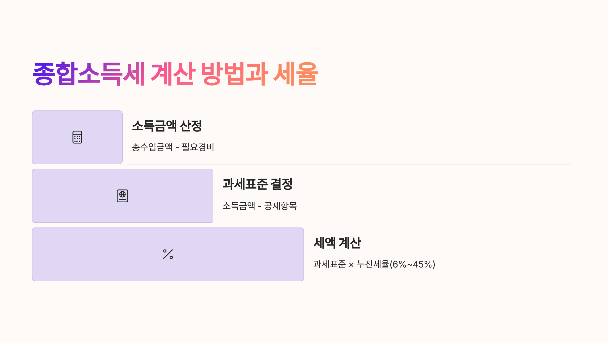 🧮 종합소득세 계산 방법과 세율