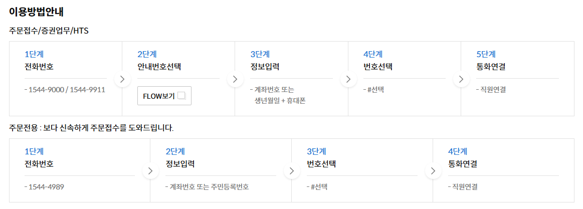 키움증권 고객센터 전화번호 운영시간