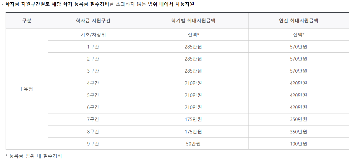 국가장학금 결과 지급 일정