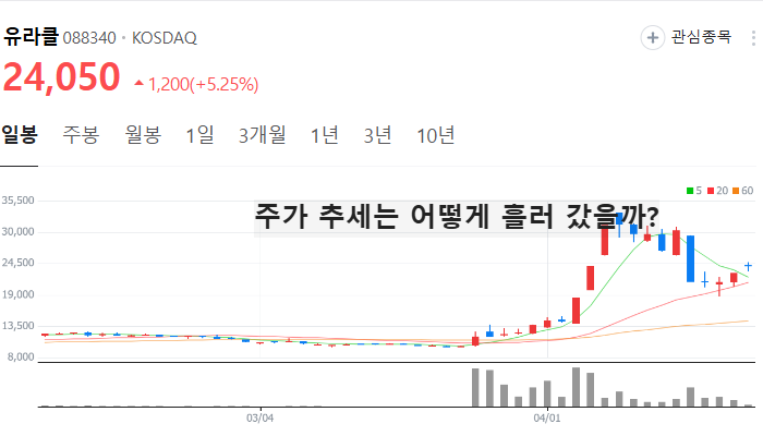 지역화폐 관련주 대장주 테마주 수혜주 TOP5