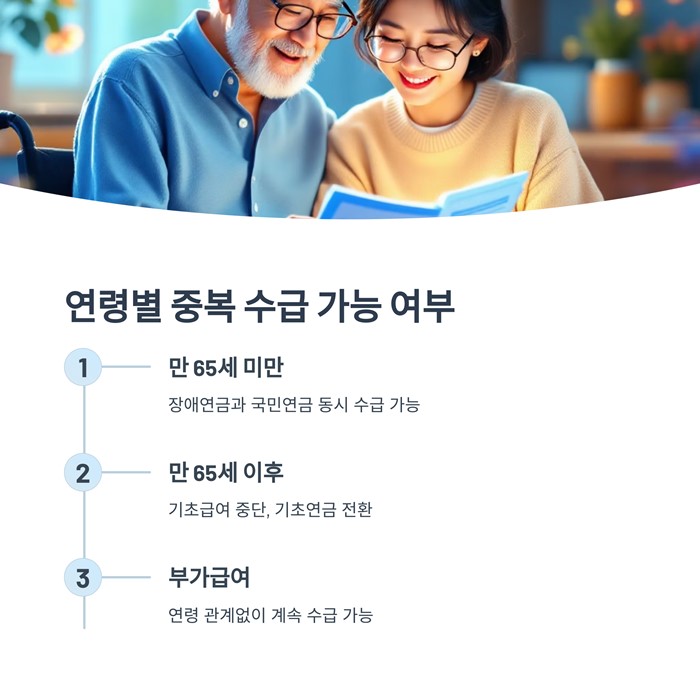 장애연금과 노령연금 중복수급 및 신청 시 주의사항 요약 이미지