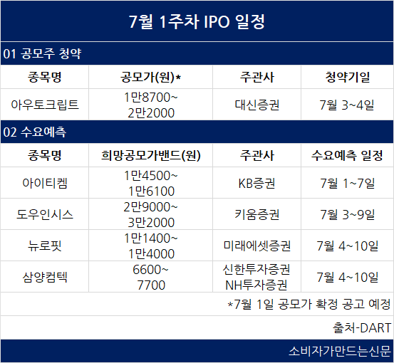 7월 1주차 공모주 일정