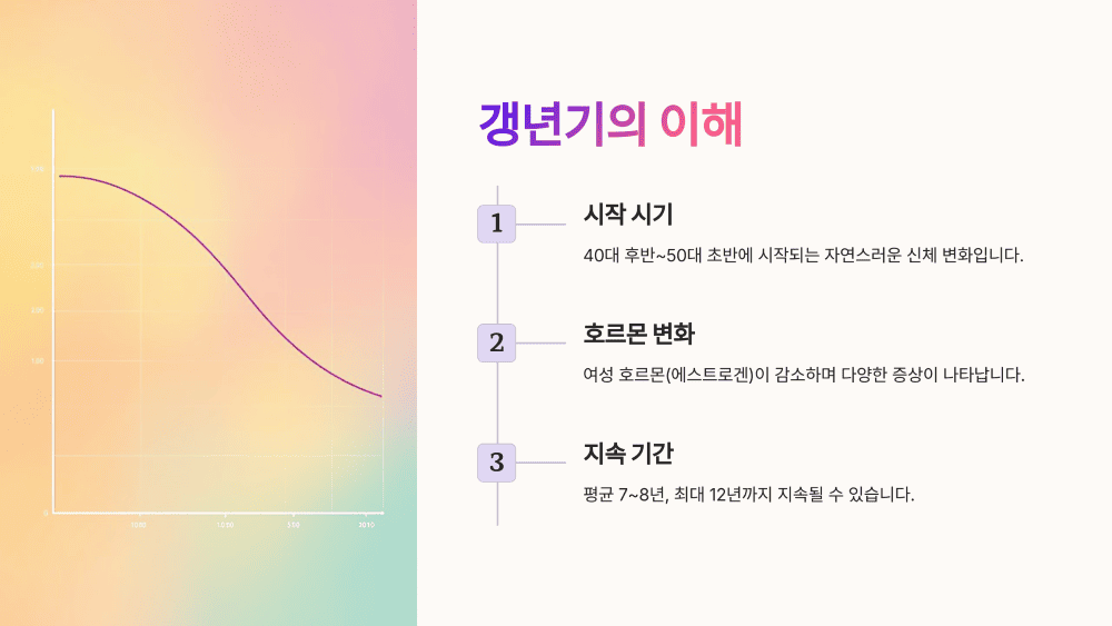 갱년기의 이해