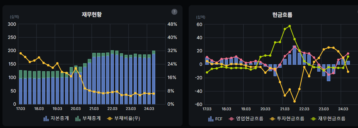 화일약품 재무현황