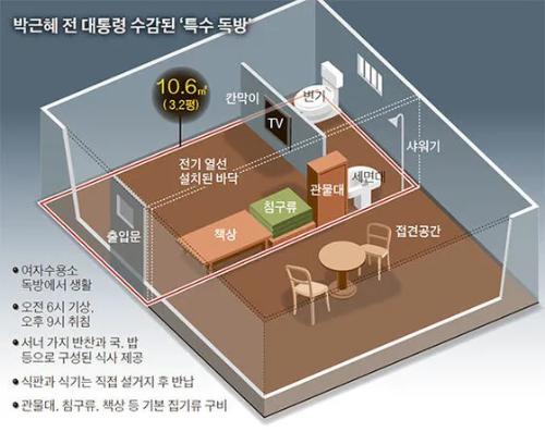 특수 독방