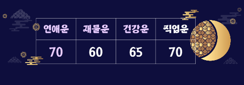 띠별 운세