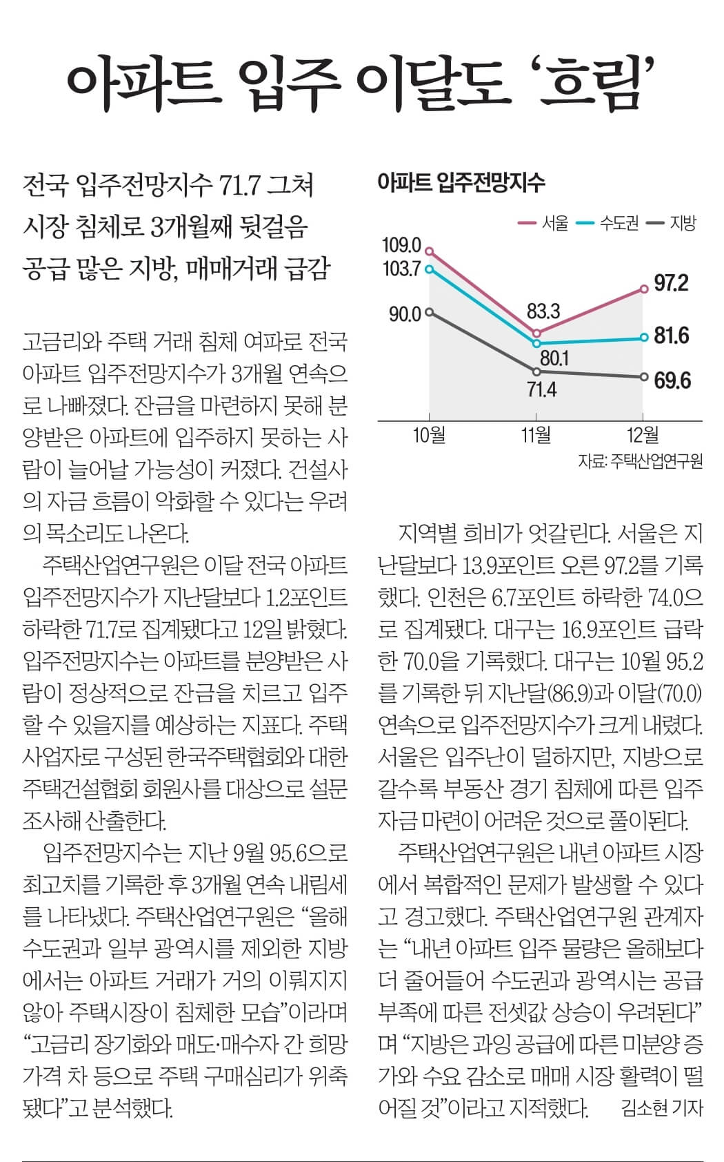 12월 13일 수 신문스크랩
