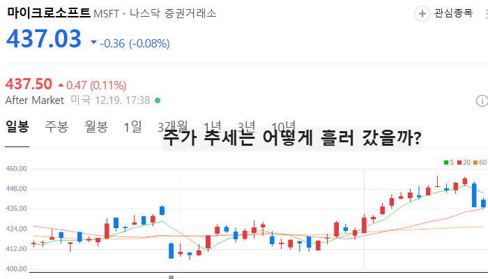 자율주행 FSD 관련주 미국기업 TOP5