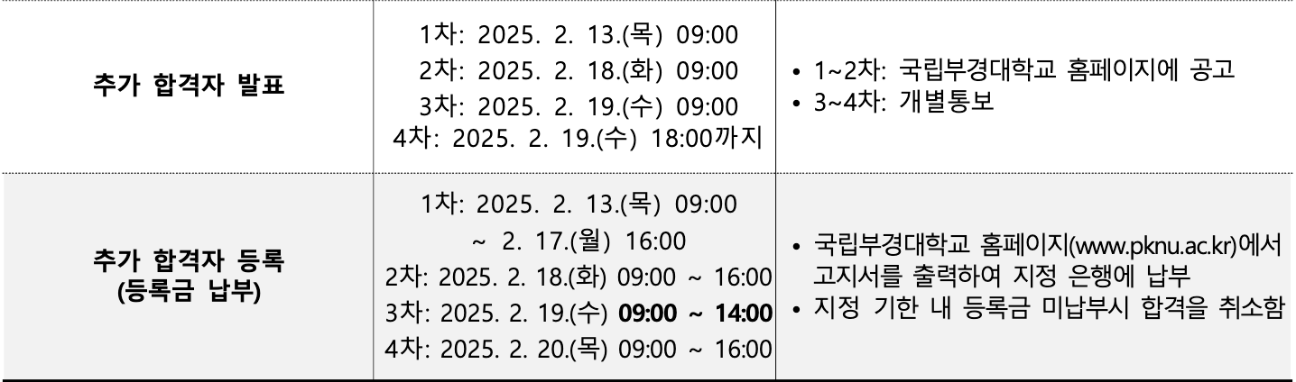 2025 부경대 정시 추가합격자 발표 및 등록 일정