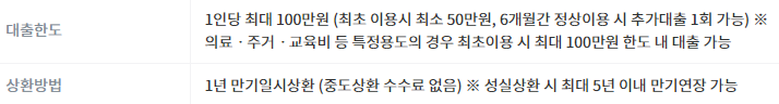 서민금융진흥원 홈페이지 소액생계비
