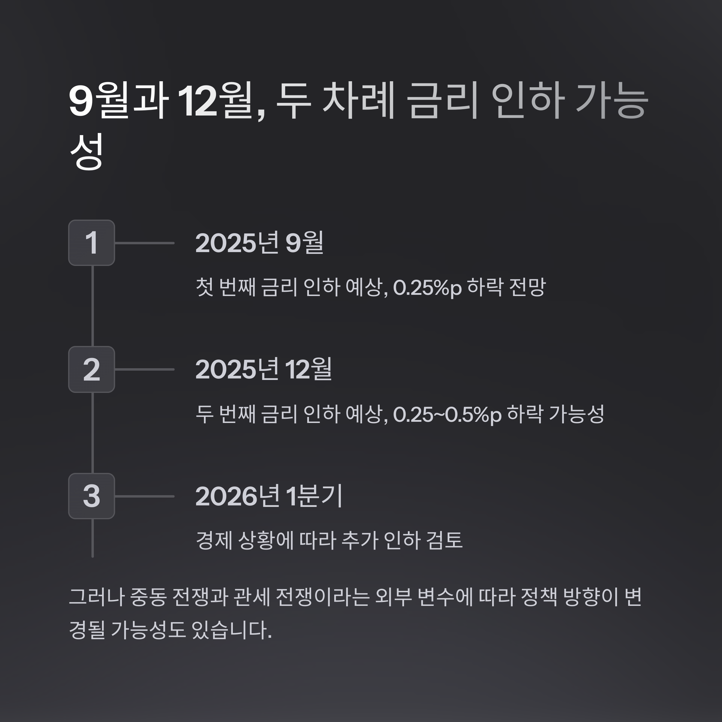 FOMC 결과 분석과 향후 금리 인하 전망
