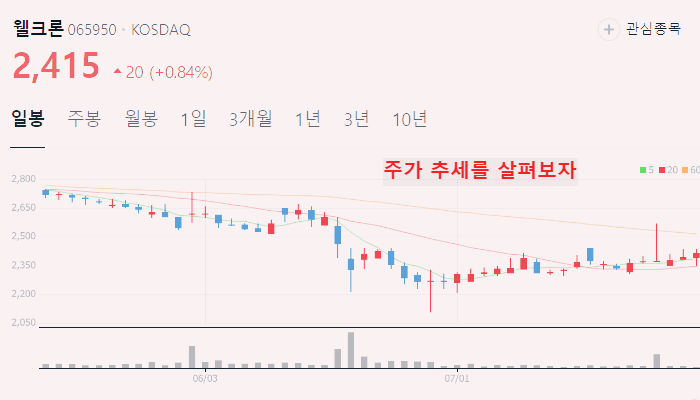 마스크 관련주 대장주 테마주 수혜주 TOP5