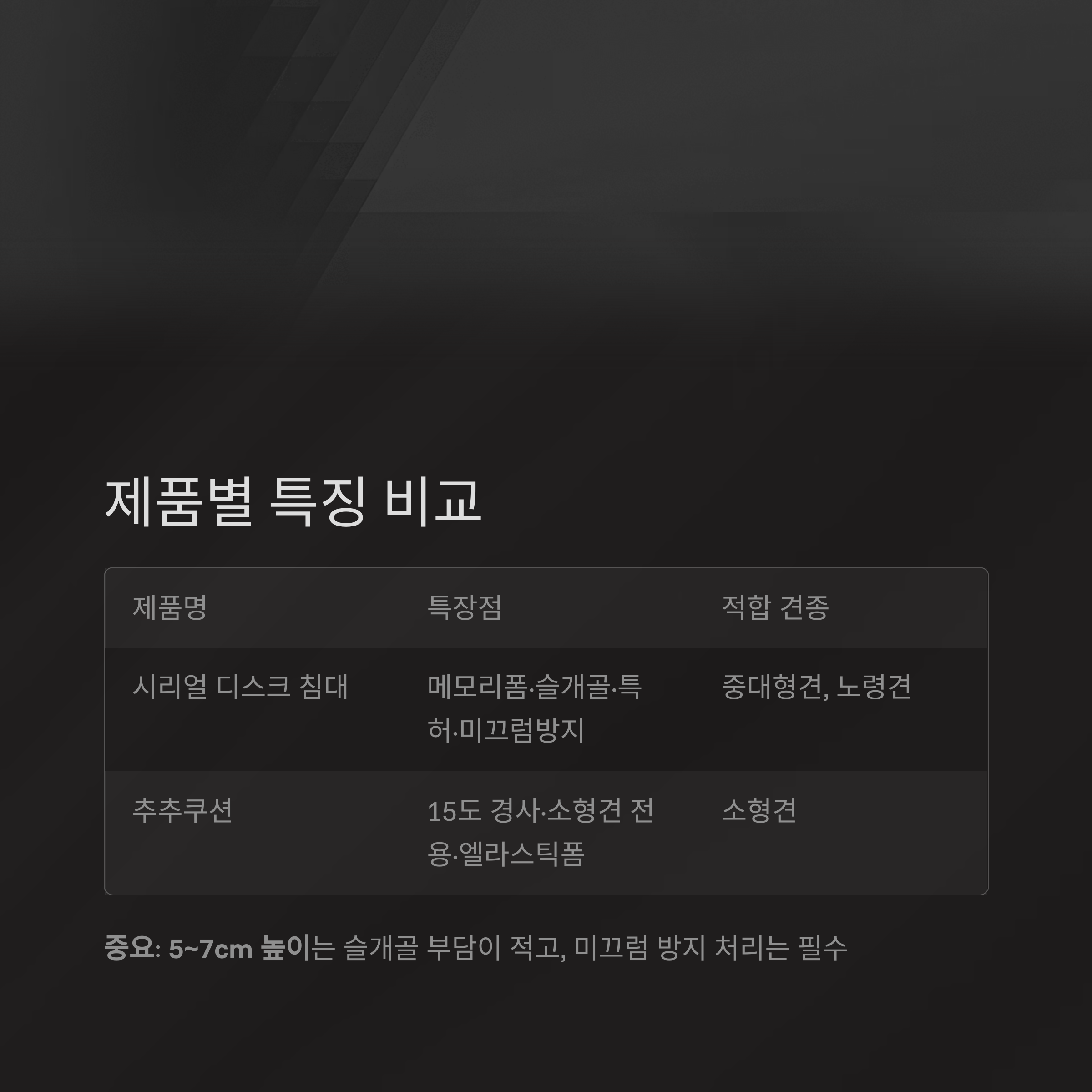 제품별 특징 비교