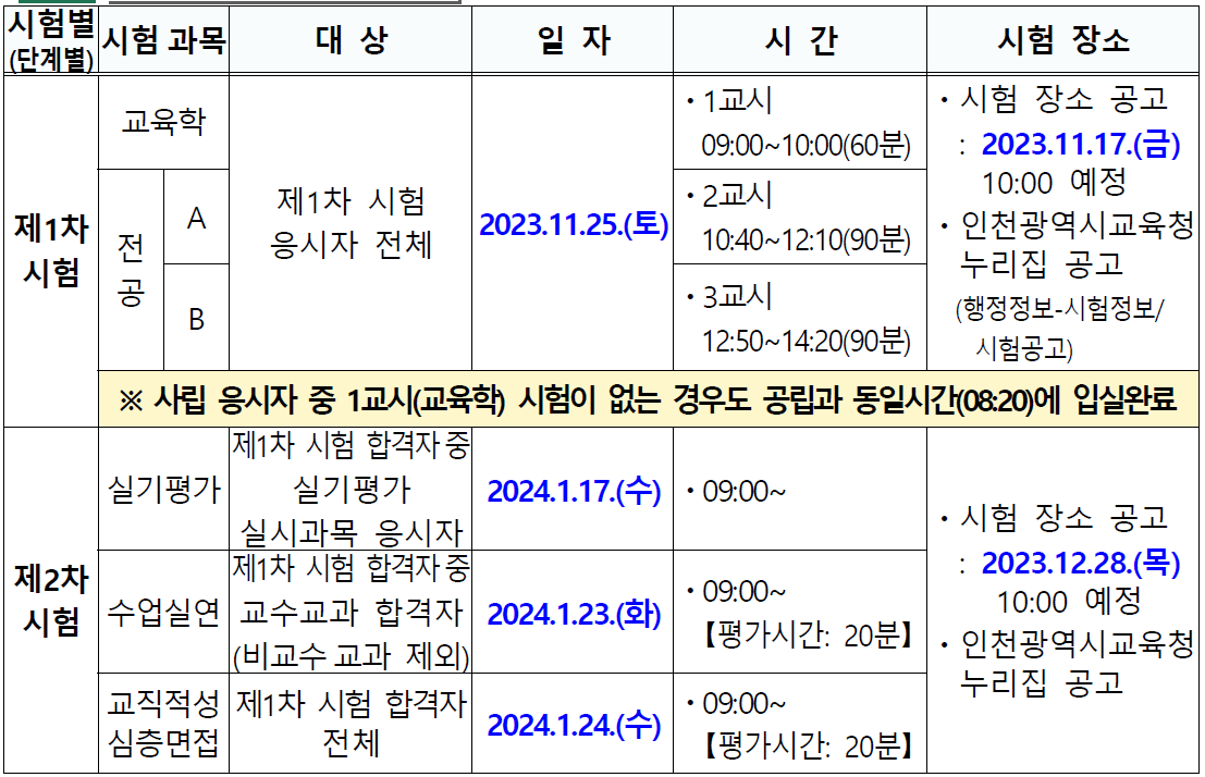 인천시 교육청 중등 임용고시