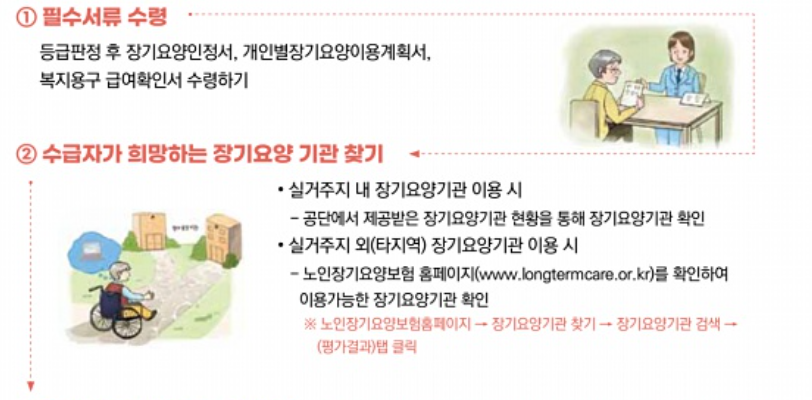 노인장기요양보험