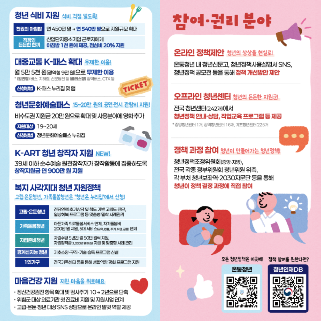 모르면 손해!! 2026년 청년정책 총정리 ❘ 자격&middot;신청방법&middot;지원금 가이드~!