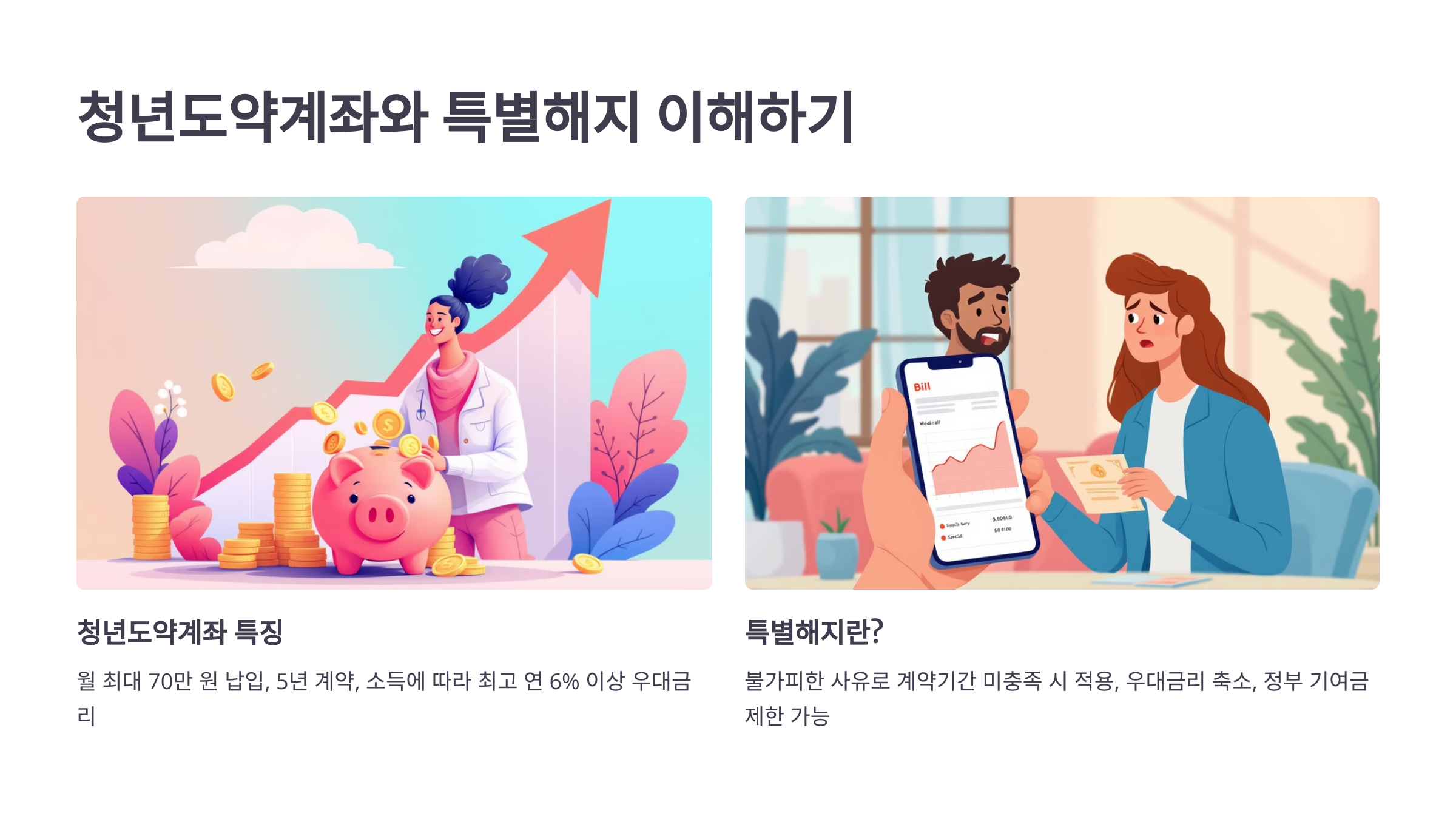 청년도약계좌, 특별해지 시 최종 수령액은 얼마일까