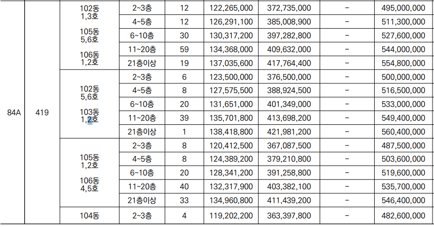 춘천 동문 디 이스트 어반포레 84 분양가 표