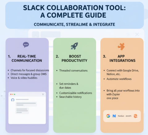 슬랙(Slack) 협업 툴 가이드 이미지