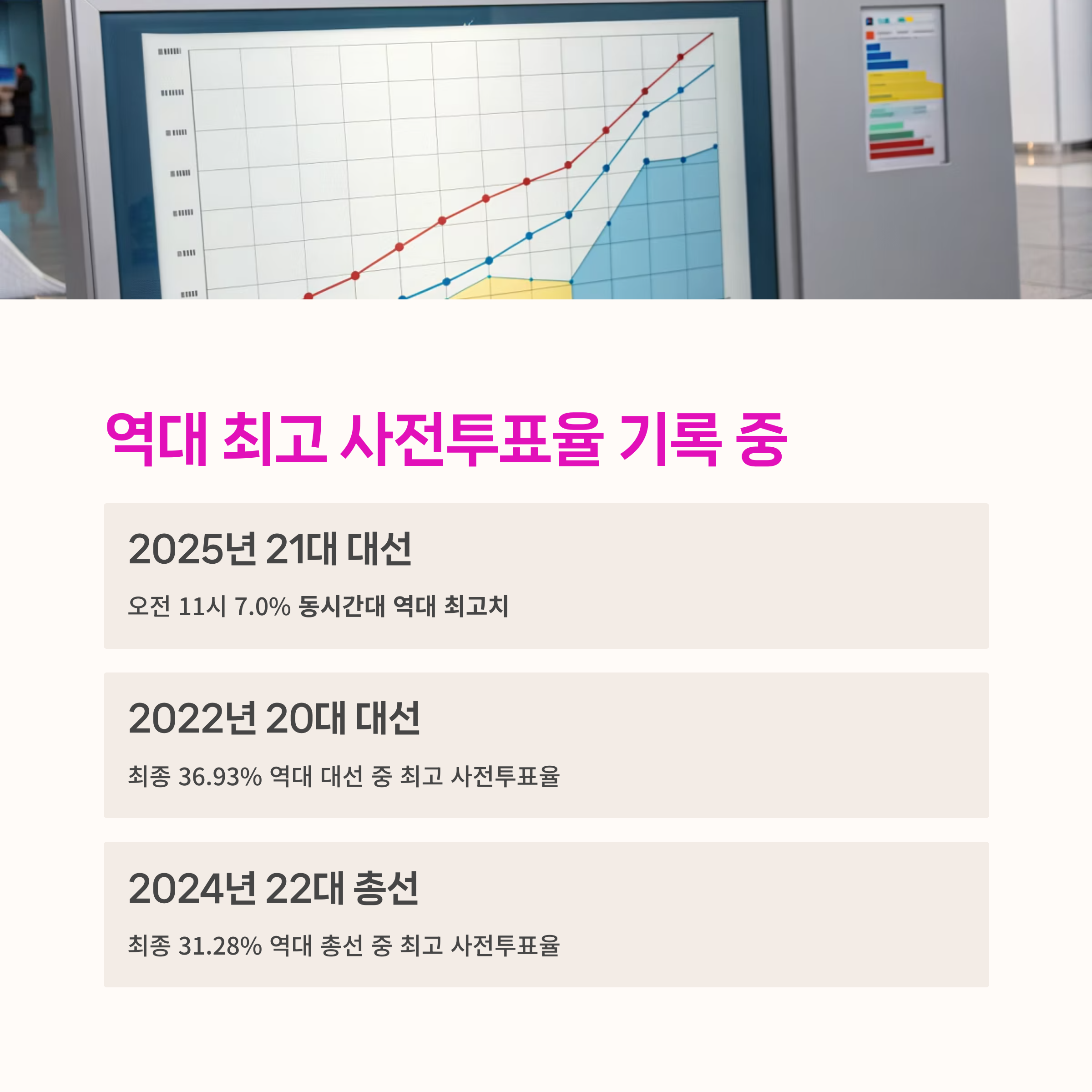 사전투표율,