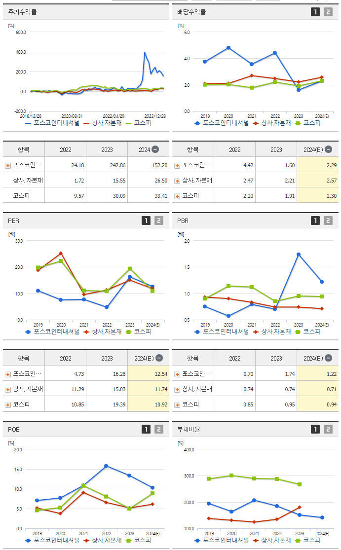 포스코인터내셔널_섹터분석