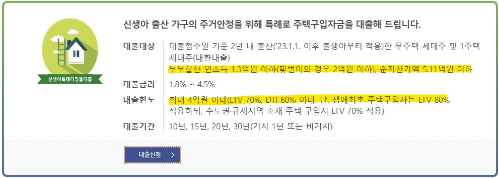 신생아 특례대출