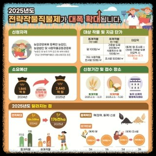 2025년 직불금 신청 방법 완벽 가이드! 신청기간부터 자격까지 총정리