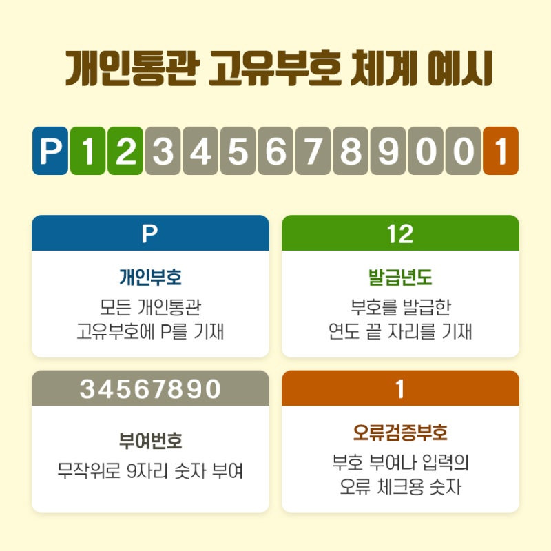 개인통관고유부호 발급 신청(2025년 최신정보)