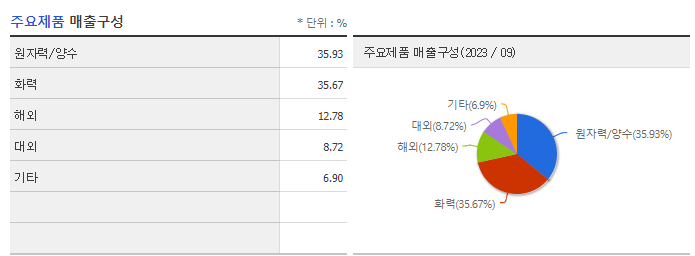 한전KPS_주요제품