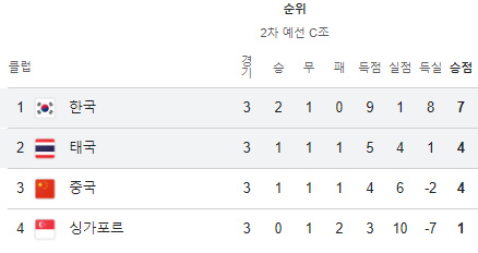 2026 월드컵 예선 태국전 하이라이트