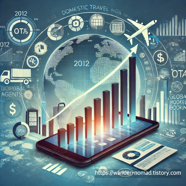 여행산업 성장성 분석: 국내 여행사 vs 글로벌 OTA의 경쟁과 확장 전략
