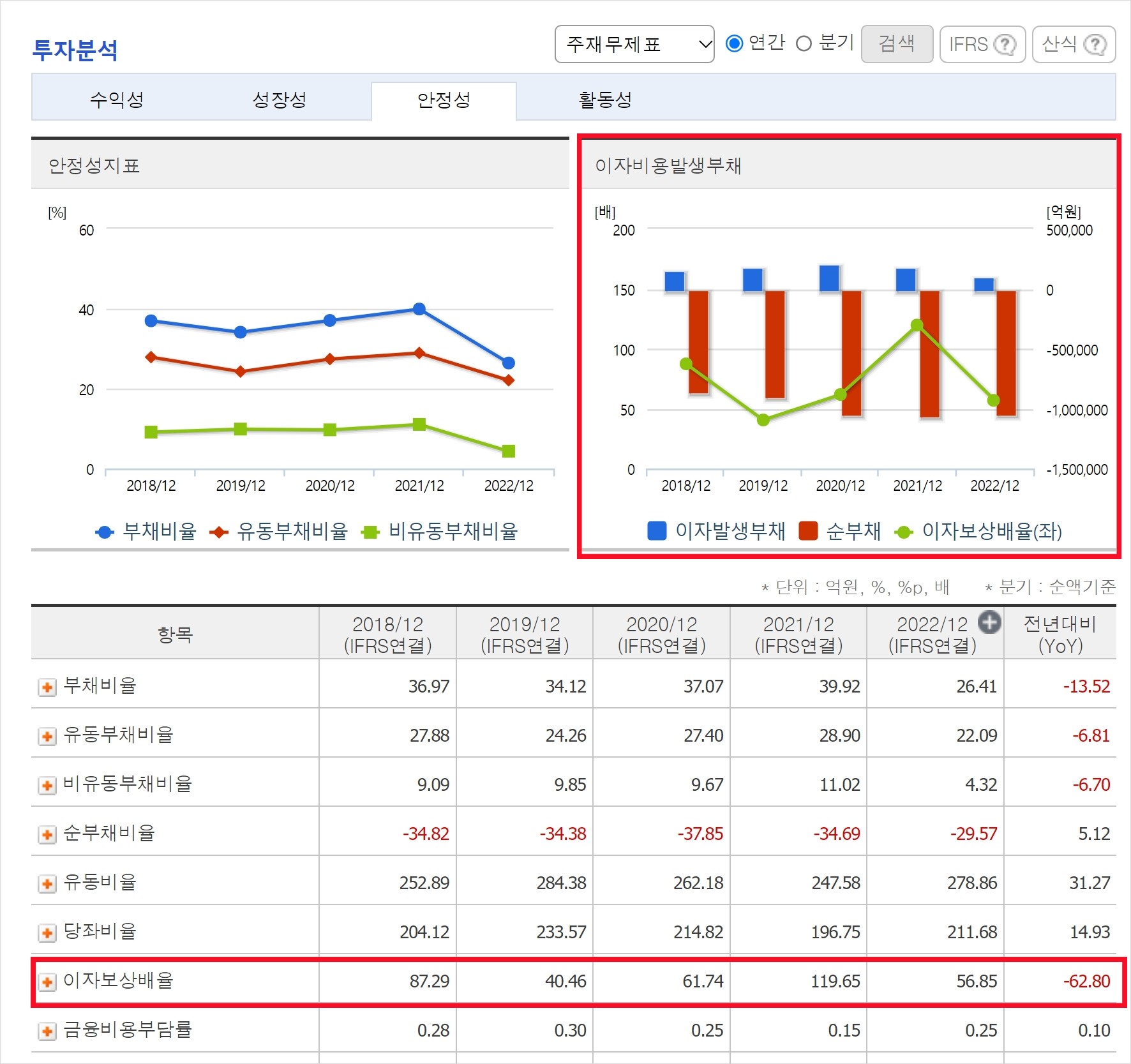 이자보상배율 예시_삼성전자