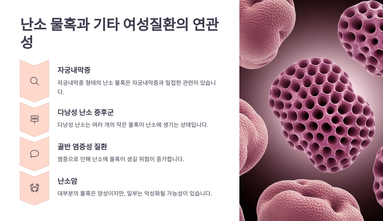 난소 물혹 9