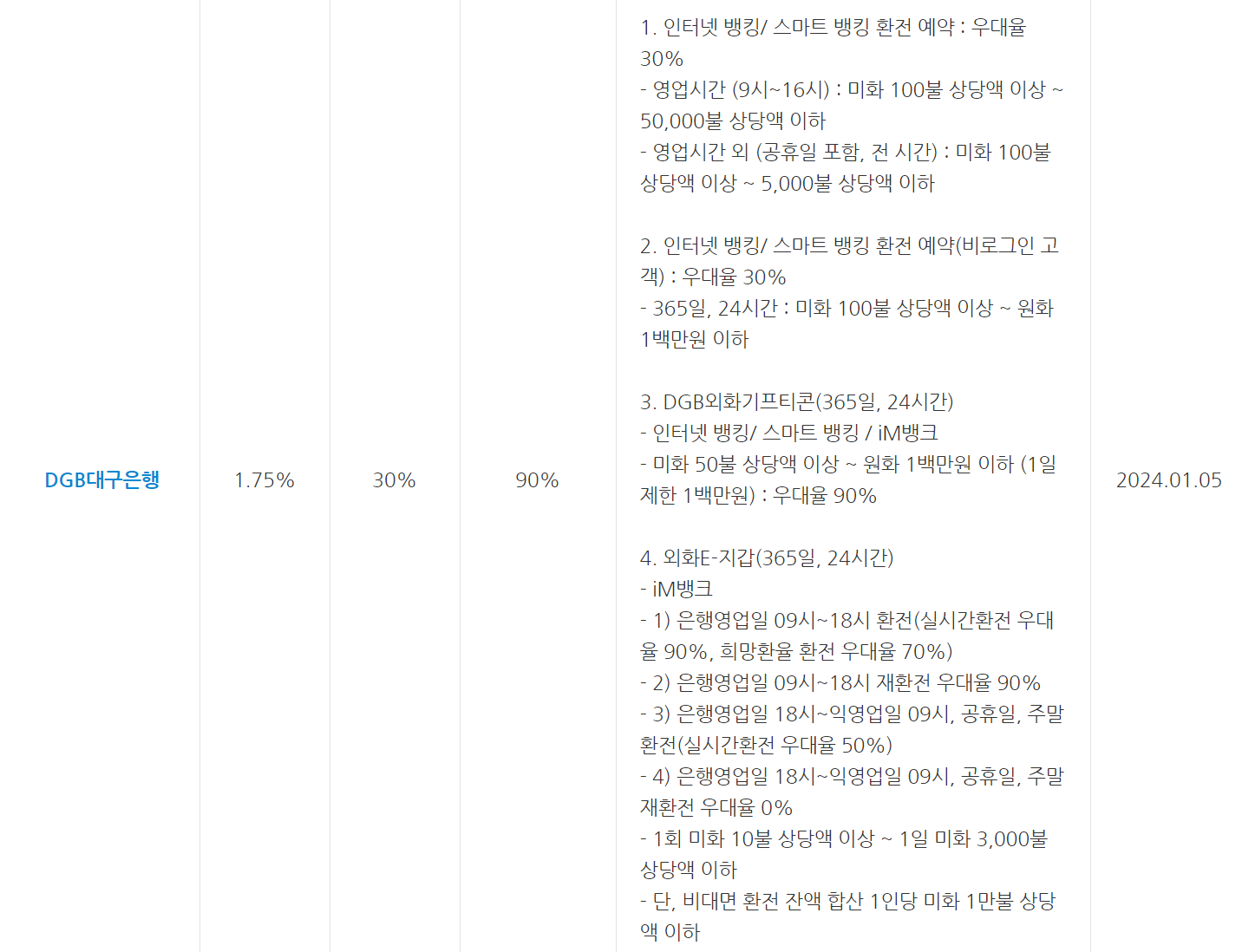 환전 수수료 제일 싼 은행