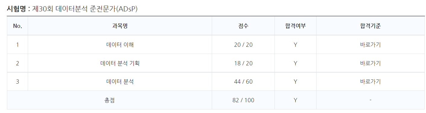 비전공자 ADSP 합격 후기