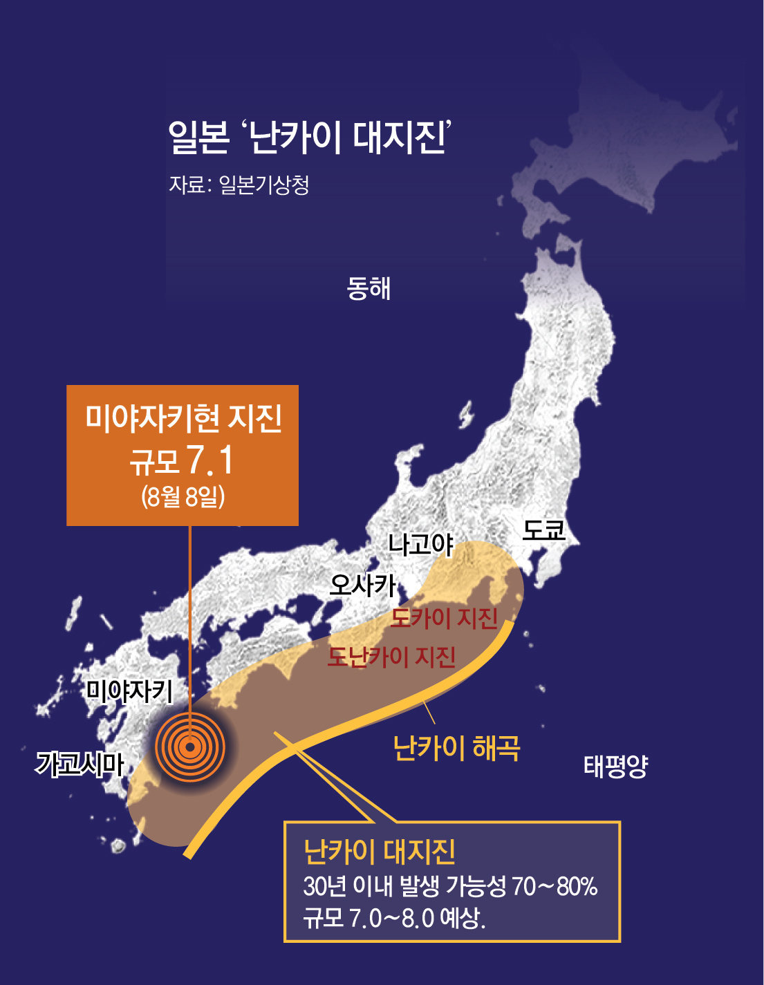 규슈미야자키현 앞바다 6.9규모 지진발생 난카이 대지진과 관련
