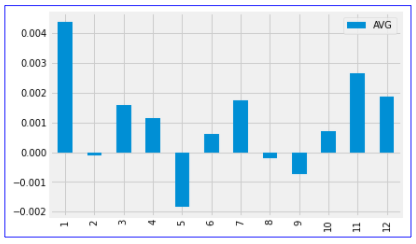 삼성전자의 1994년부터 현재까지의 월별 수익률