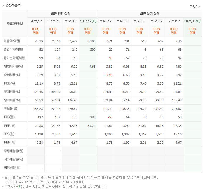 시노펙스_실적